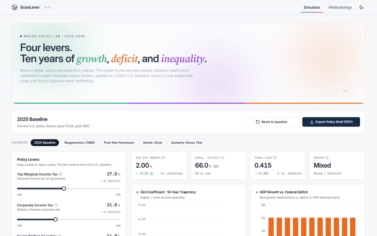 Live screenshot of econlever.org showing the Macro Policy Lab interface